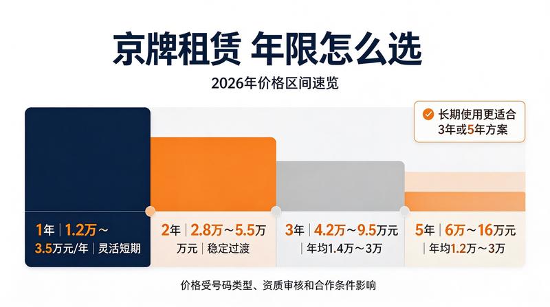 新能源汽车保养